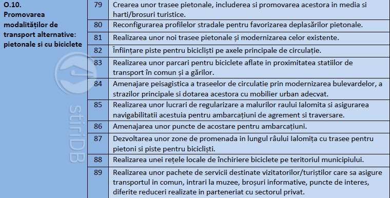 ialomita-barci-proiect