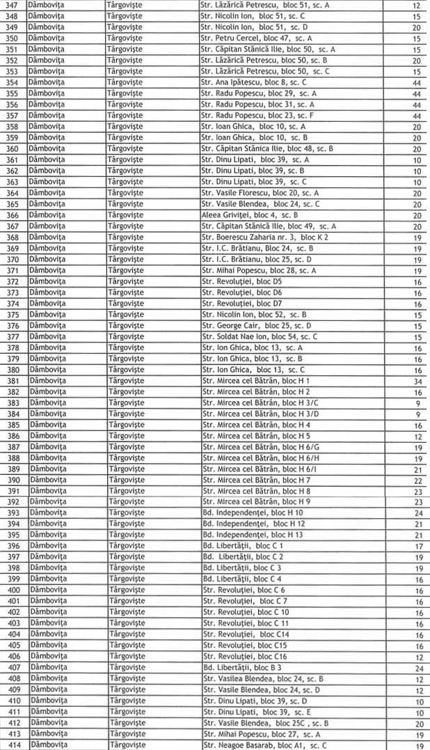 lista-dambovita