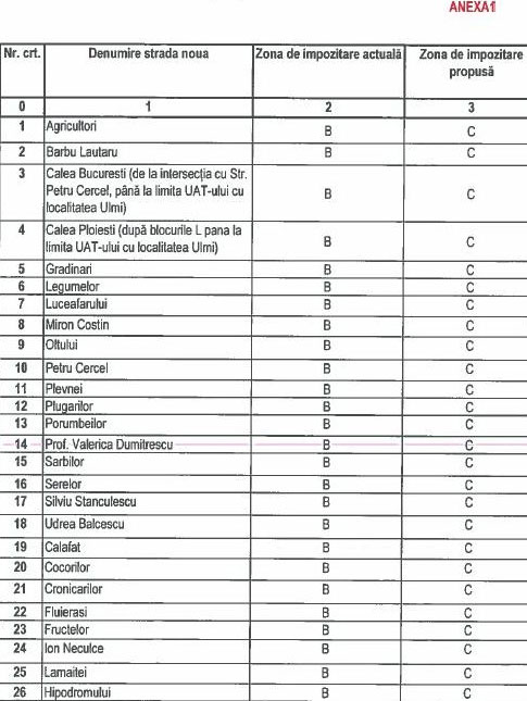 lista1-impozite-a