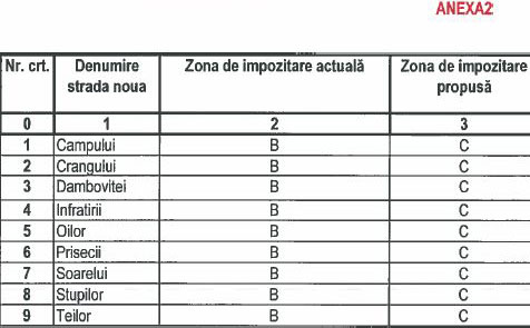 lista2-impozite-b